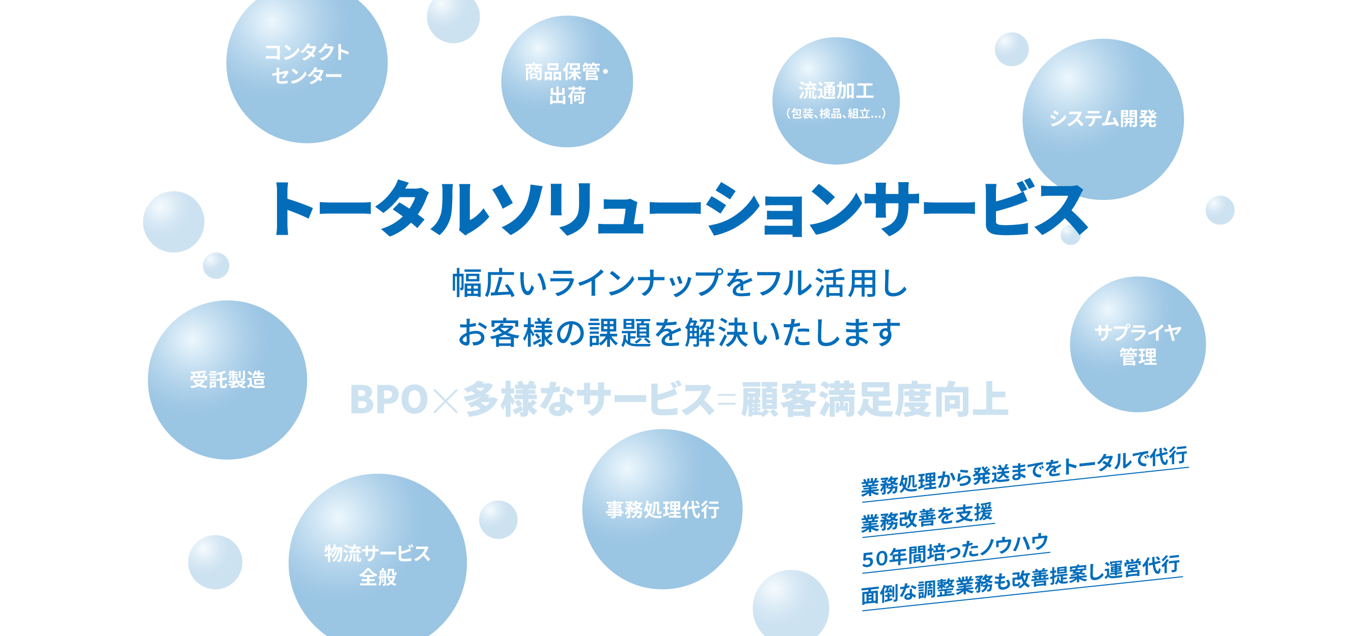 BPO!本業に専念できていますか？ミズ・バラエティーの【トータルソリューションサービス】が幅広いラインナップをフル活用し、お客様の課題を解決いたします。