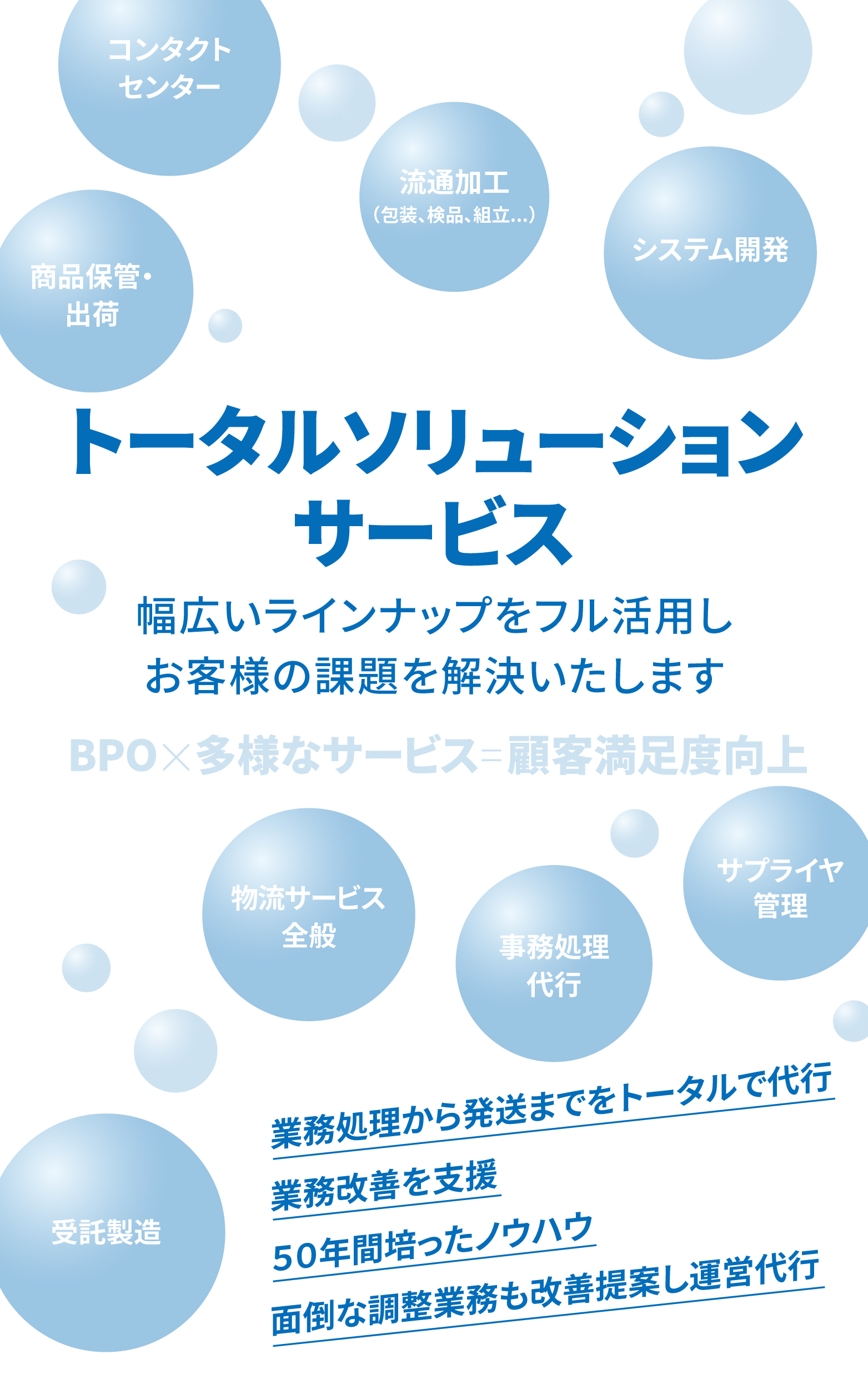 BPO!本業に専念できていますか？ミズ・バラエティーの【トータルソリューションサービス】が幅広いラインナップをフル活用し、お客様の課題を解決いたします。